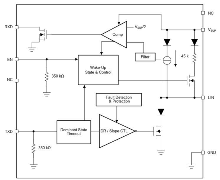 Block Diagram - Texas Instruments TLIN4029A-Q1 Automotive LIN Transceivers